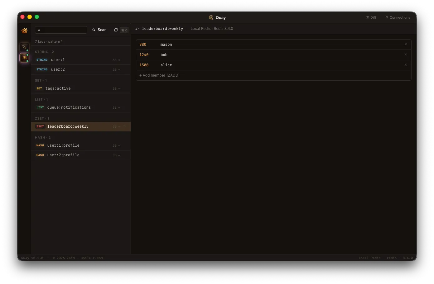 Redis browser — left rail lists keys grouped by type (STRING, SET, LIST, ZSET, HASH); right pane shows a ZSET viewer with three members and an Add member row.